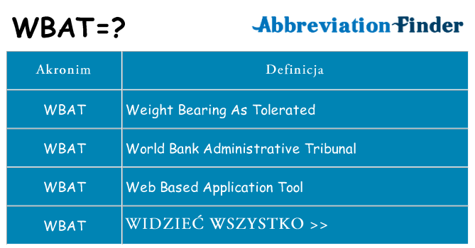 Co wbat oznaczać