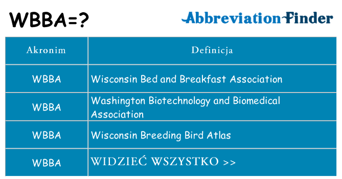 Co wbba oznaczać
