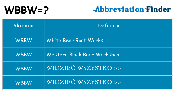Co wbbw oznaczać
