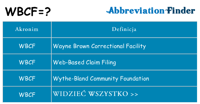 Co wbcf oznaczać