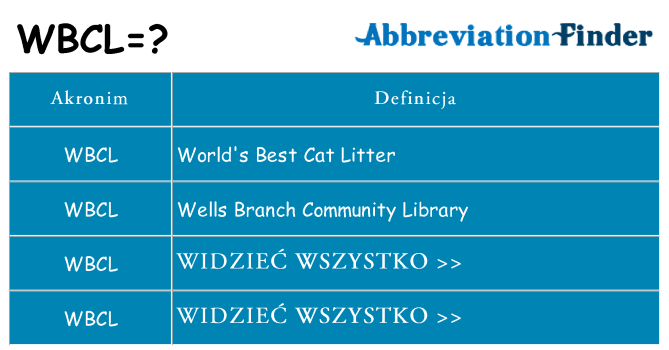 Co wbcl oznaczać