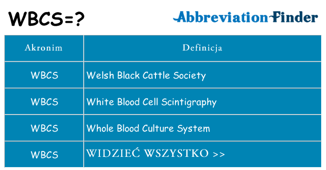 Co wbcs oznaczać
