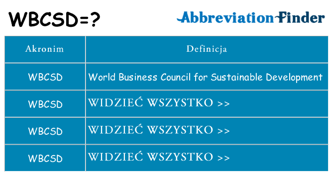 Co wbcsd oznaczać