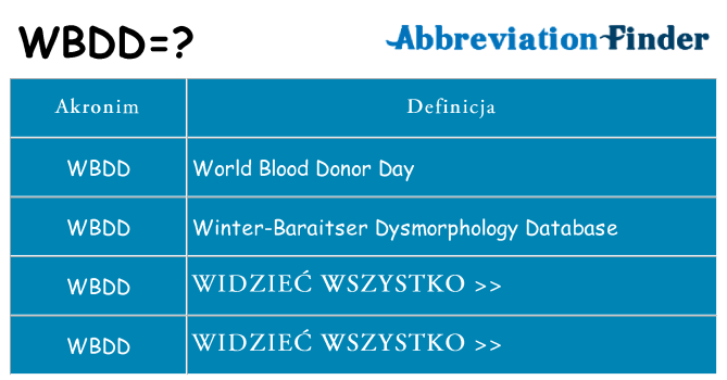 Co wbdd oznaczać