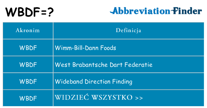 Co wbdf oznaczać