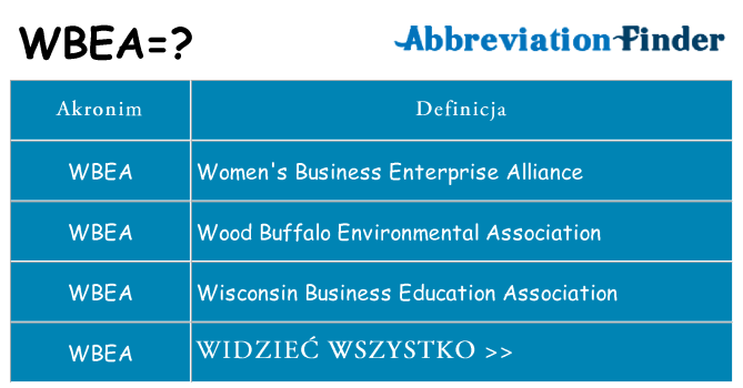 Co wbea oznaczać