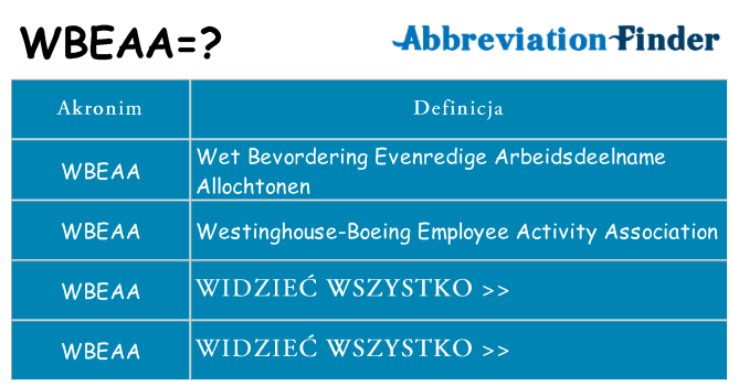 Co wbeaa oznaczać