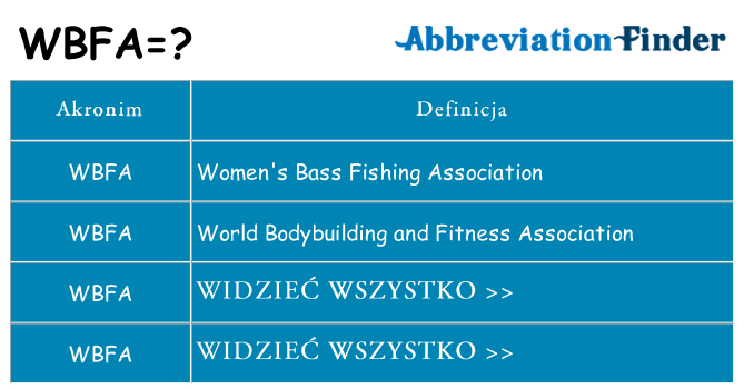 Co wbfa oznaczać