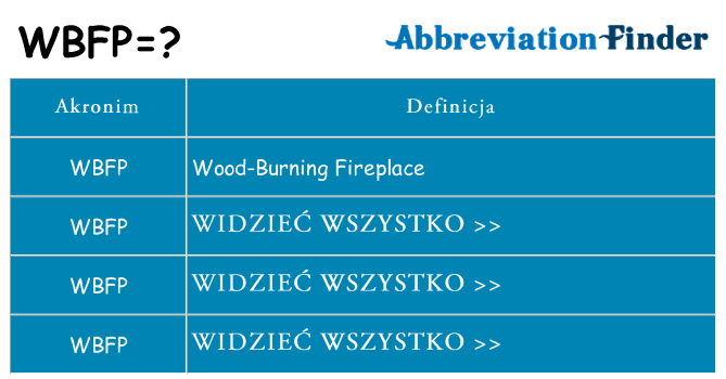 Co wbfp oznaczać