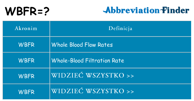 Co wbfr oznaczać