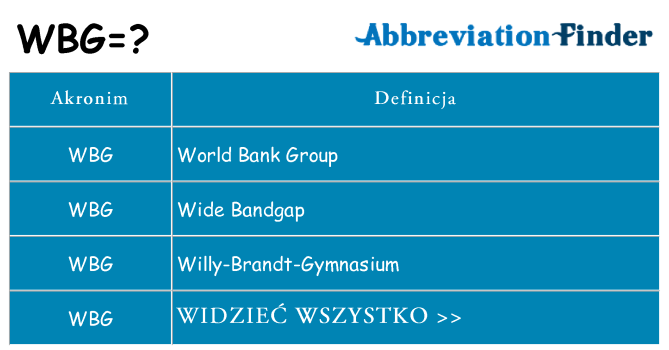 Co wbg oznaczać