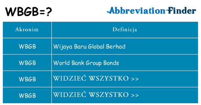 Co wbgb oznaczać