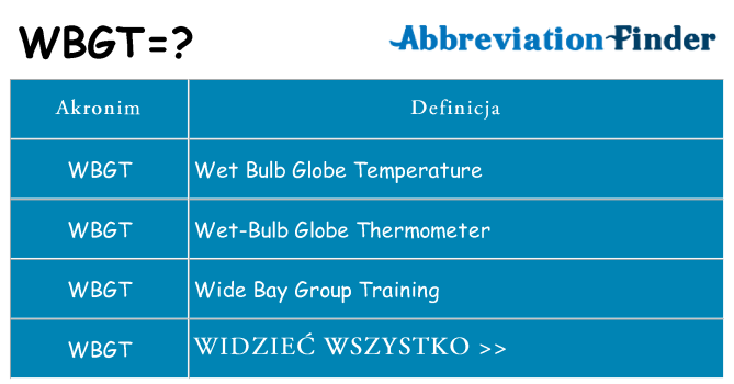 Co wbgt oznaczać