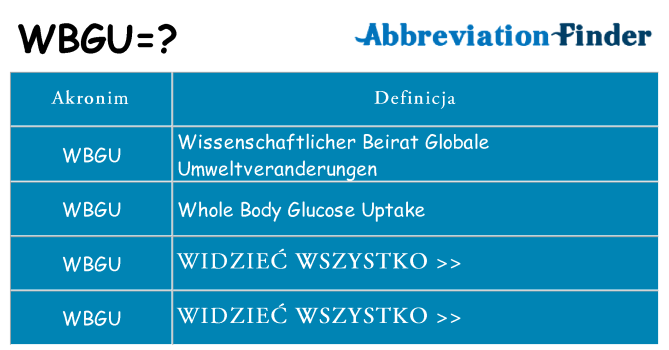 Co wbgu oznaczać