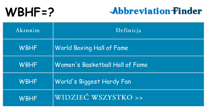 Co wbhf oznaczać