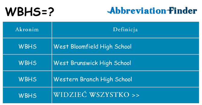 Co wbhs oznaczać