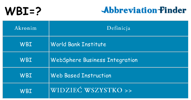 Co wbi oznaczać
