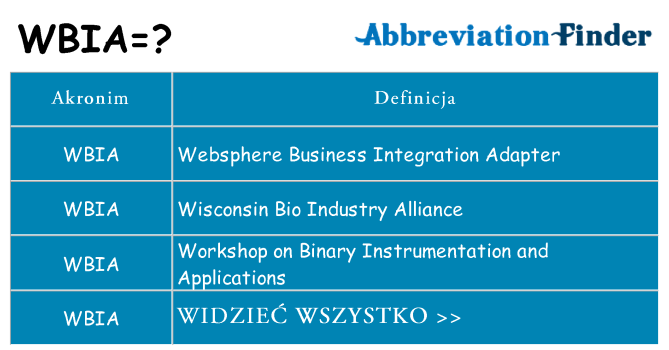 Co wbia oznaczać