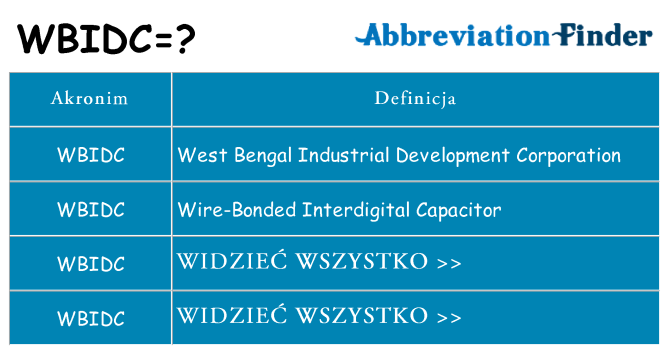 Co wbidc oznaczać