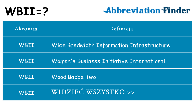 Co wbii oznaczać