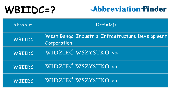 Co wbiidc oznaczać