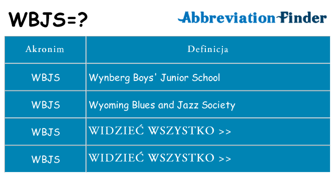 Co wbjs oznaczać