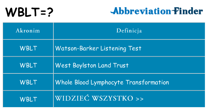 Co wblt oznaczać