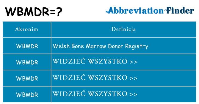 Co wbmdr oznaczać