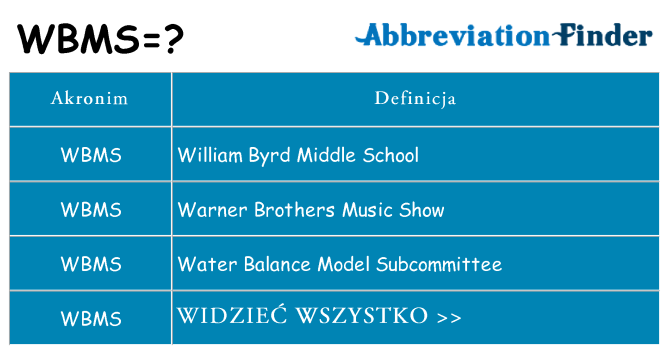 Co wbms oznaczać