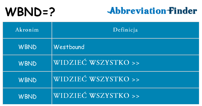 Co wbnd oznaczać