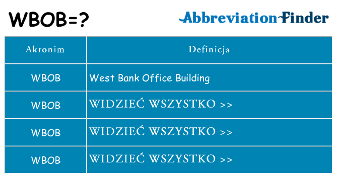 Co wbob oznaczać