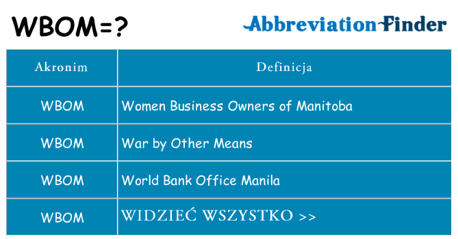 Co wbom oznaczać