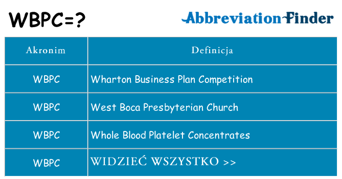 Co wbpc oznaczać