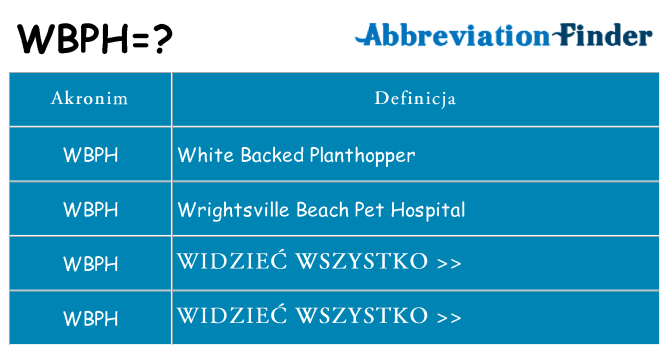 Co wbph oznaczać