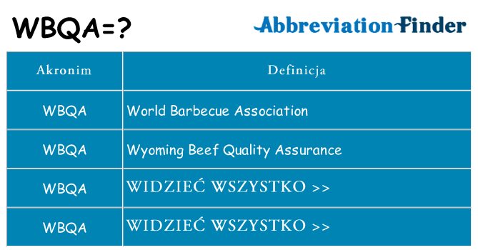 Co wbqa oznaczać