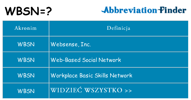 Co wbsn oznaczać