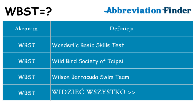 Co wbst oznaczać