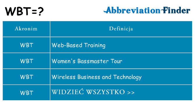 Co wbt oznaczać
