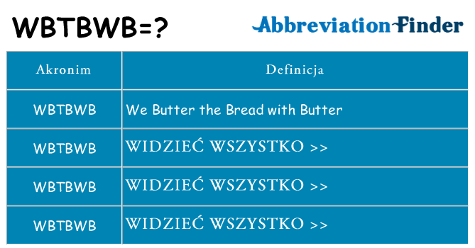 Co wbtbwb oznaczać