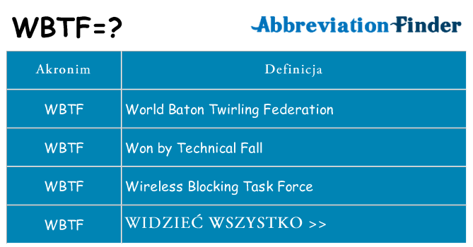 Co wbtf oznaczać