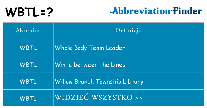 Co wbtl oznaczać
