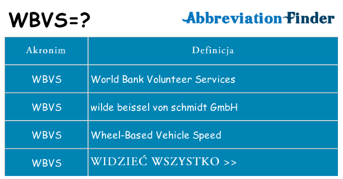 Co wbvs oznaczać