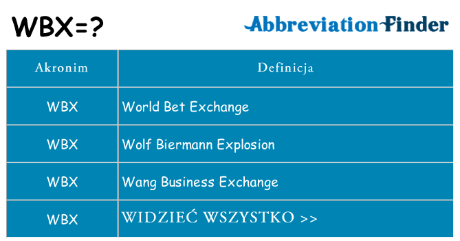 Co wbx oznaczać