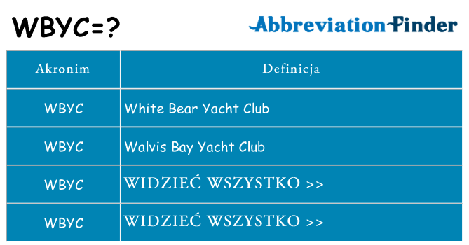 Co wbyc oznaczać