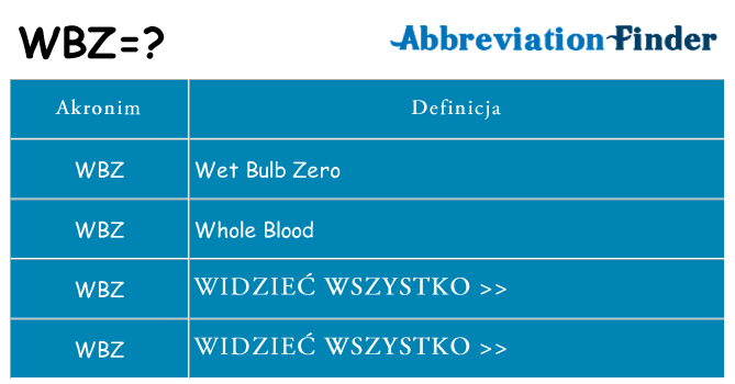 Co wbz oznaczać