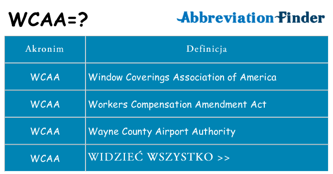 Co wcaa oznaczać