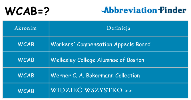 Co wcab oznaczać