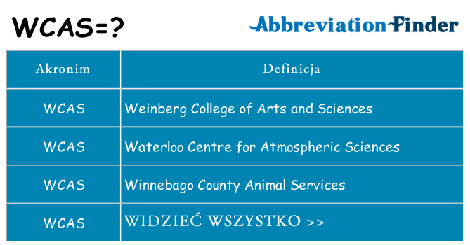 Co wcas oznaczać