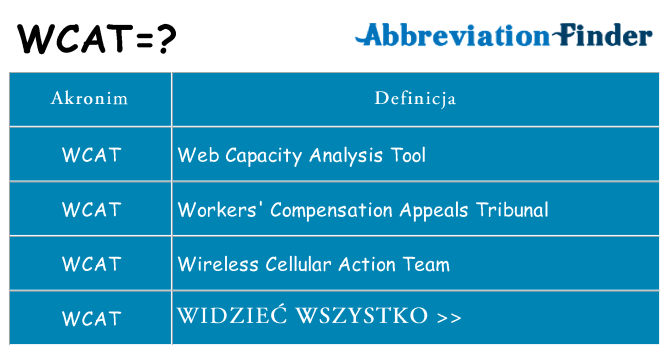 Co wcat oznaczać