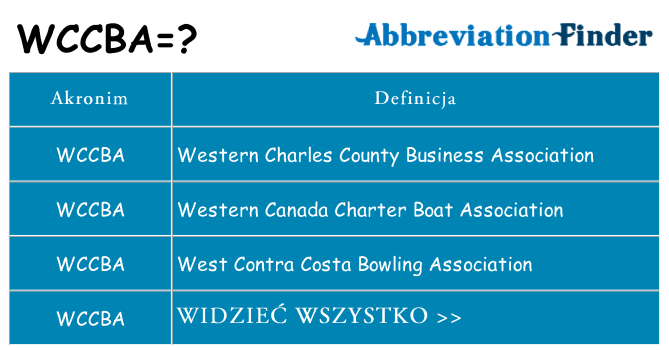 Co wccba oznaczać